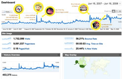 Starmen.Net traffic from June 2007 - June 2008