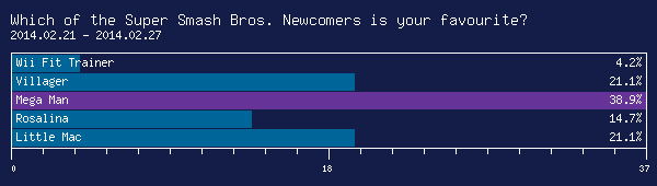 http://starmen.net/polls/Smash%20Poll.png