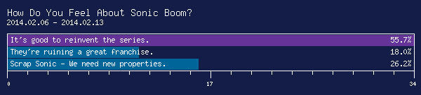 http://starmen.net/polls/SonicPoll.png