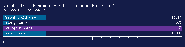 Archived Poll