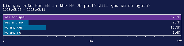 Archived Poll